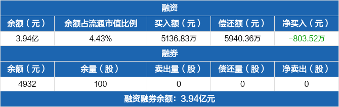 汇金科技最新股东户数环比下降8.06%
