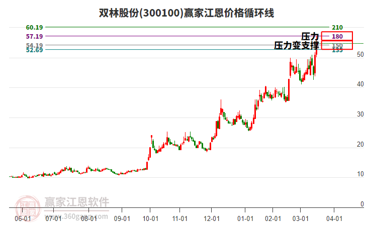 浙大网新龙虎榜数据（3月18日）