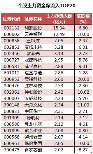 1.89亿主力资金净流入，PEEK材料概念涨2.18%