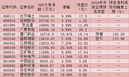 云游戏概念下跌0.60%，主力资金净流出16股