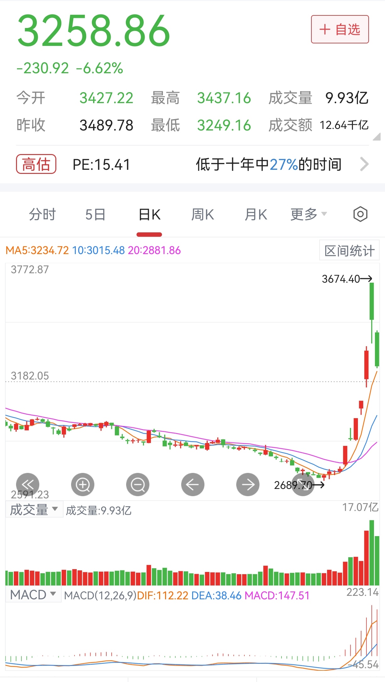云游戏概念下跌0.60%，主力资金净流出16股