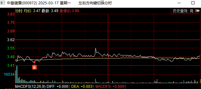 六连板明牌珠宝：目前经营情况正常 不存未披露重大事项