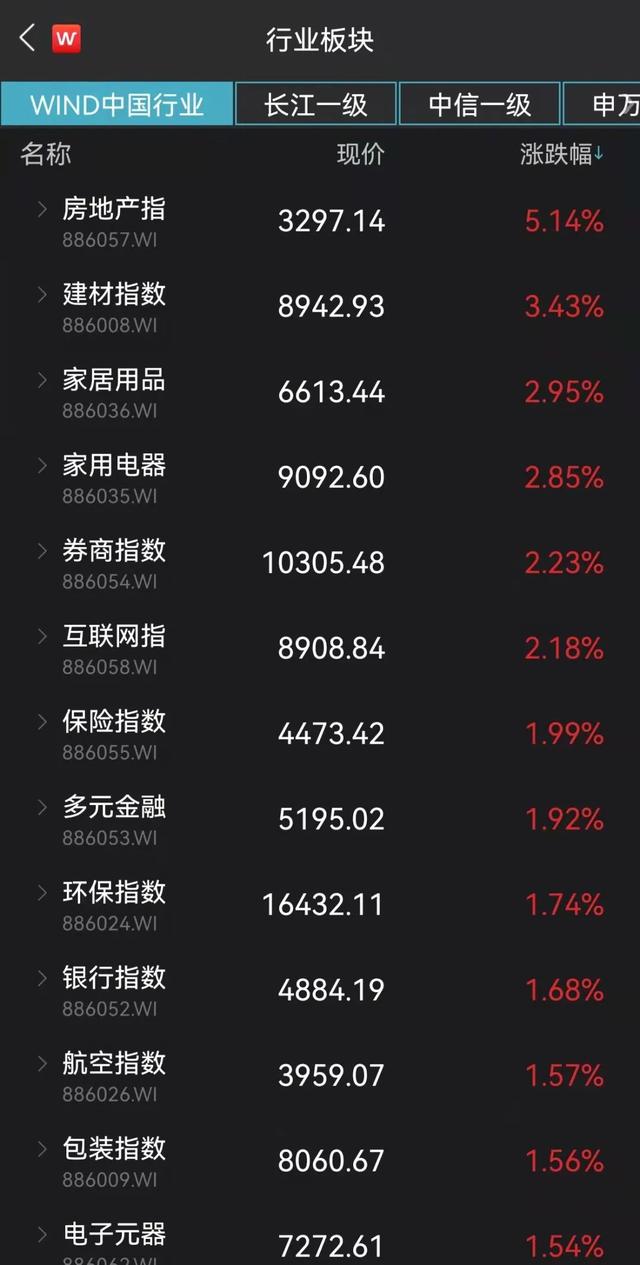 万亿级超长线投资机构，出手！