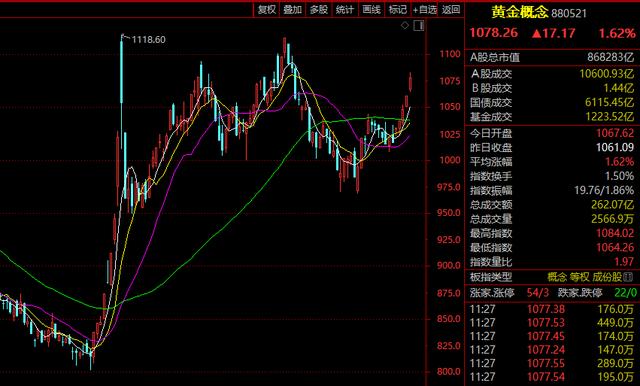 刚刚！金价，历史新高！普京、特朗普通话！