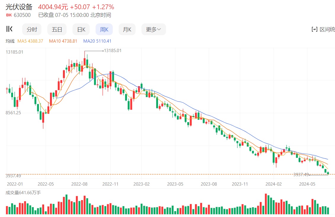 两融余额小幅上升 较前一交易日增加1.65亿元