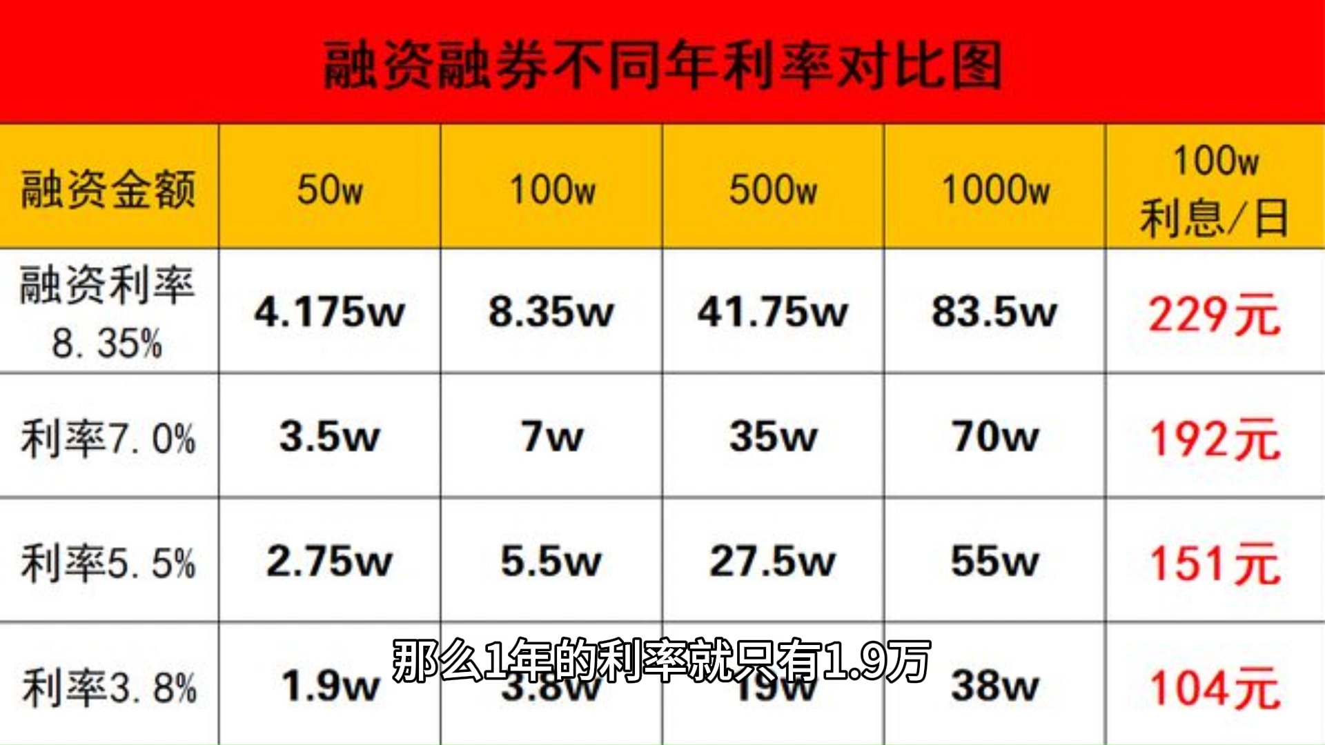 两融余额小幅上升 较前一交易日增加1.65亿元