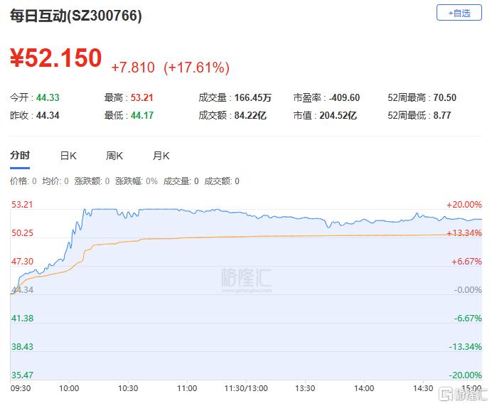 襄阳轴承龙虎榜数据（3月20日）