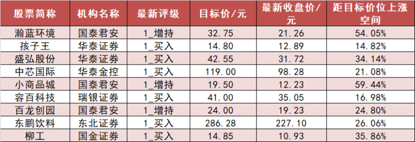 13.64亿元主力资金今日抢筹汽车板块