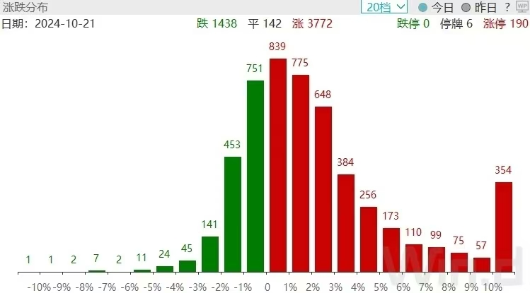 家用电器行业今日净流出资金5.69亿元，四川长虹等7股净流出资金超5000万元
