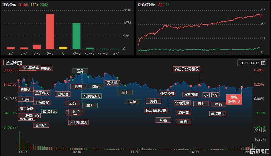 浙大网新换手率38.90%，沪股通龙虎榜上净买入3273.06万元