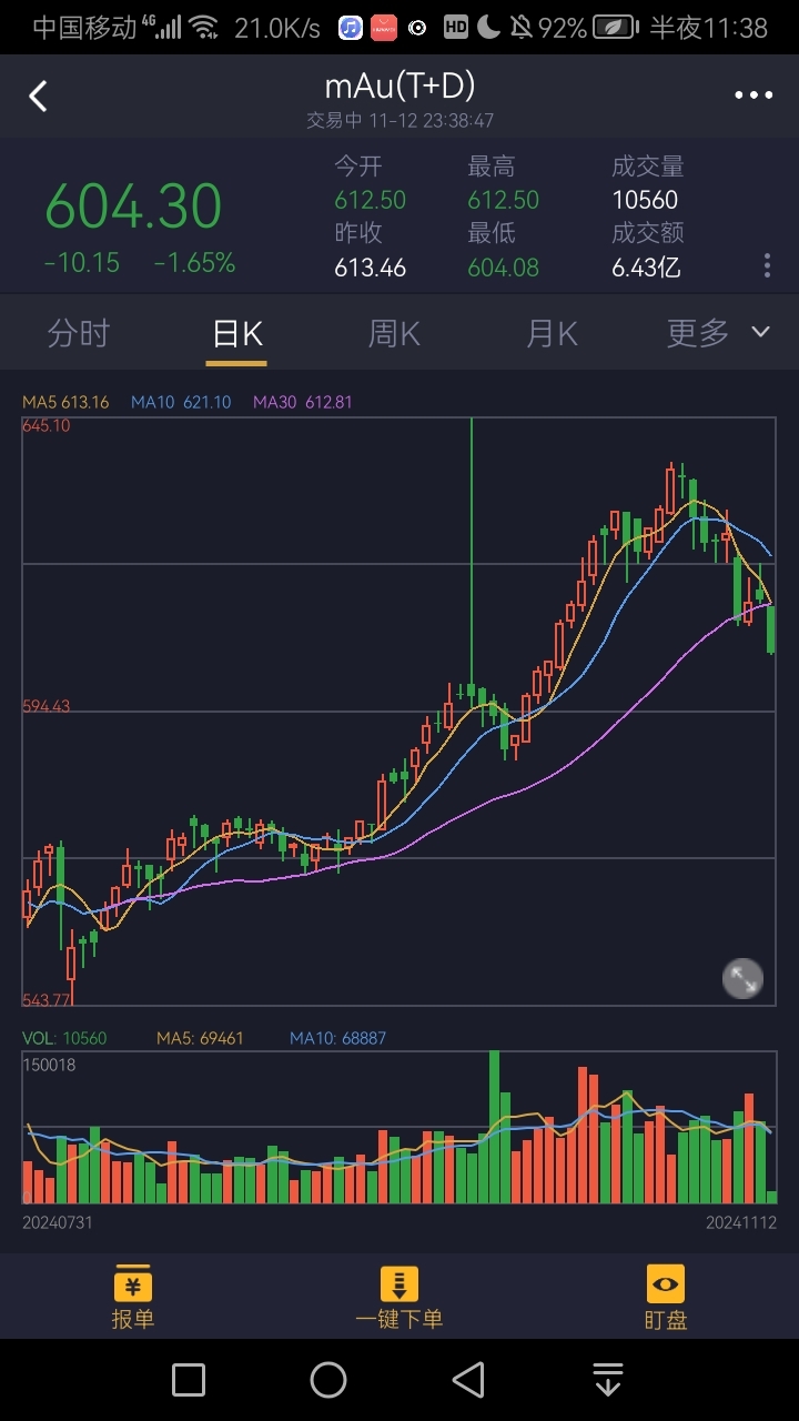 暴跌！暴涨！海外市场怎么了？公募发声