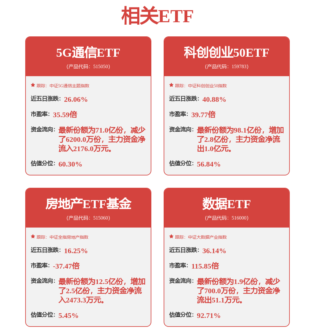 数字经济行业景气度有望边际向好，数字经济ETF（560800）涨0.79%