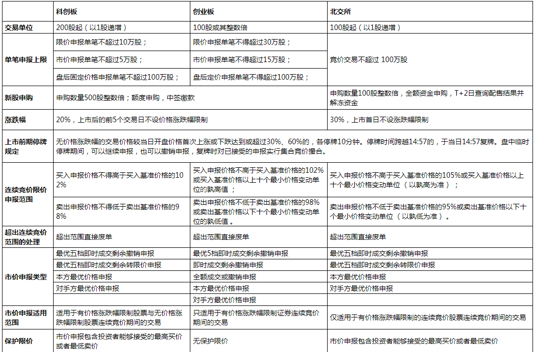 北交所股票成交概况:41股上涨,222股下跌