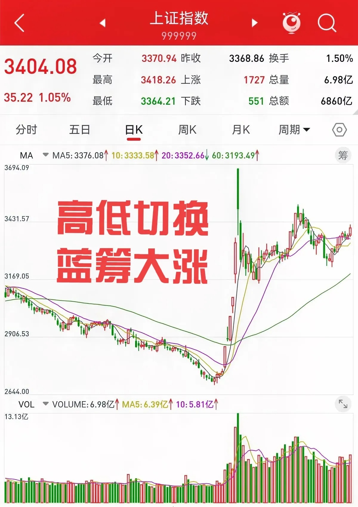 北交所股票成交概况:41股上涨,222股下跌