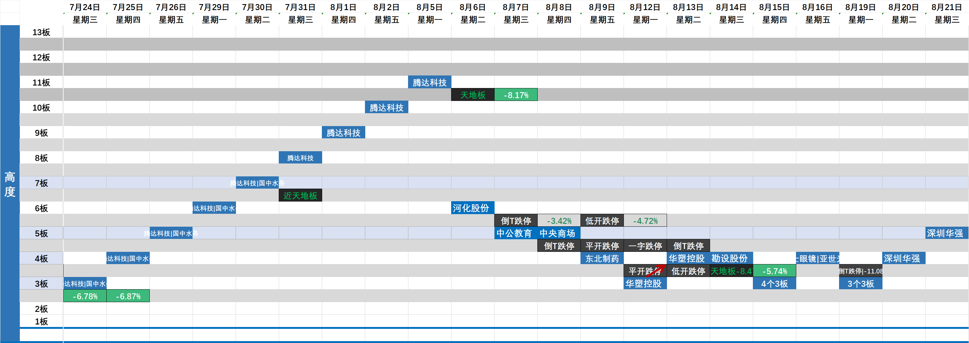 综合行业3月21日资金流向日报