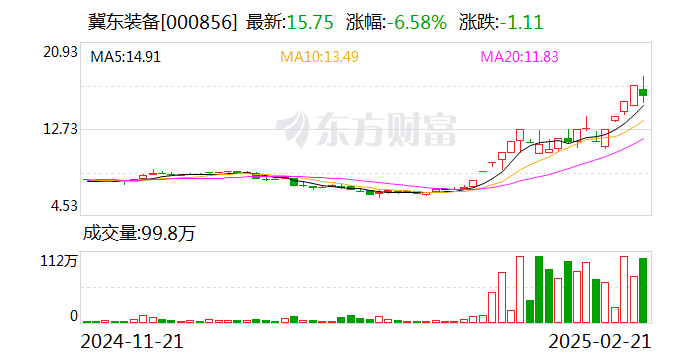 神州信息龙虎榜数据（3月21日）