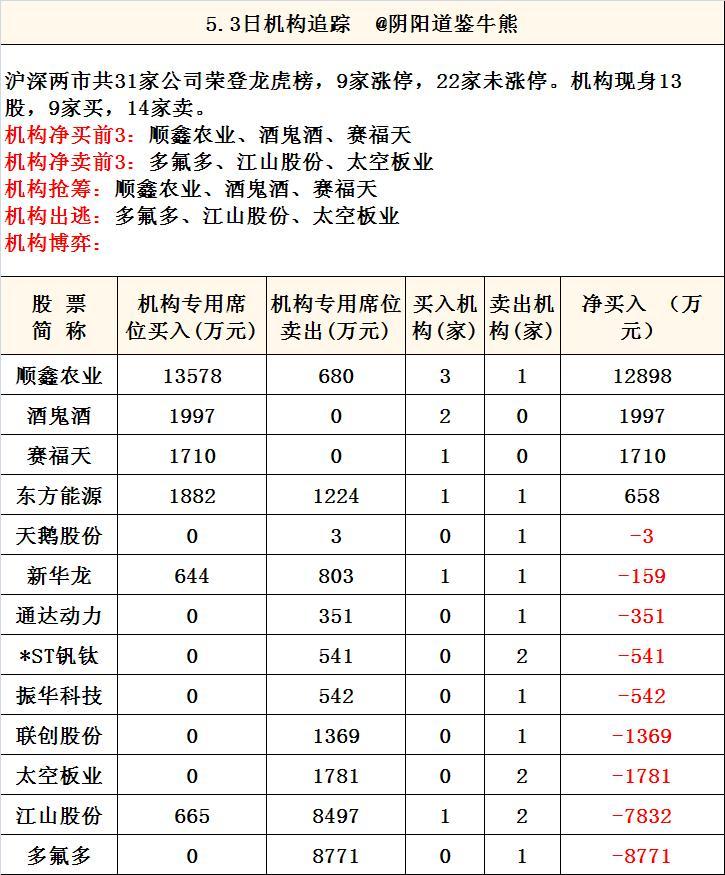 赛福天3月21日龙虎榜数据