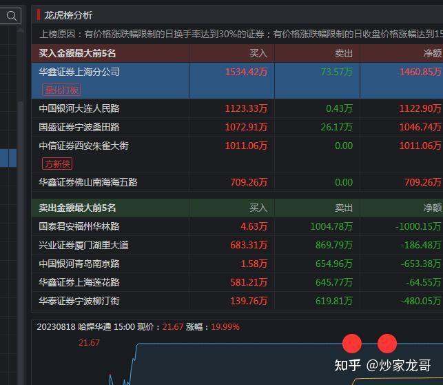 哈焊华通3月21日龙虎榜数据