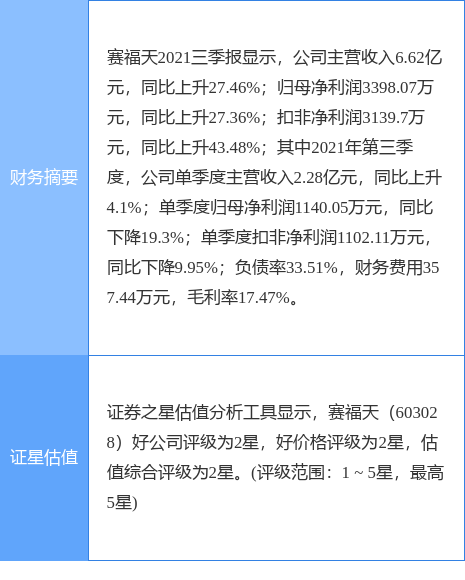 赛福天3月21日龙虎榜数据