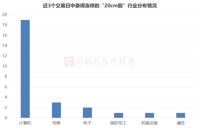渤海汽车龙虎榜数据（3月21日）
