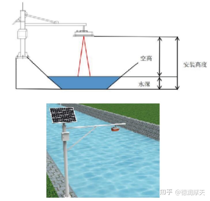 两连板海默科技:水下多相流量计占营收比重很小