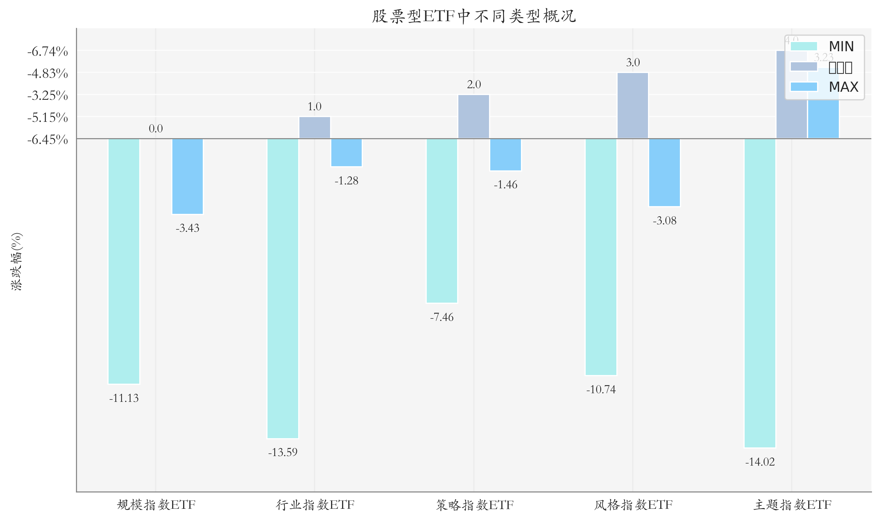 两类ETF获主力资金大幅净流入 油气和黄金主题产品领涨两市
