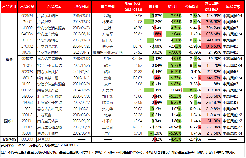 两类ETF获主力资金大幅净流入 油气和黄金主题产品领涨两市