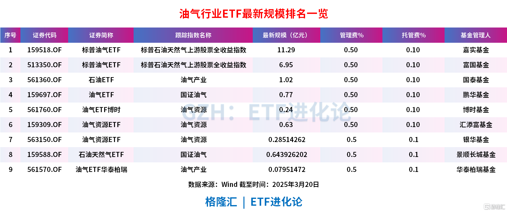 两类ETF获主力资金大幅净流入 油气和黄金主题产品领涨两市