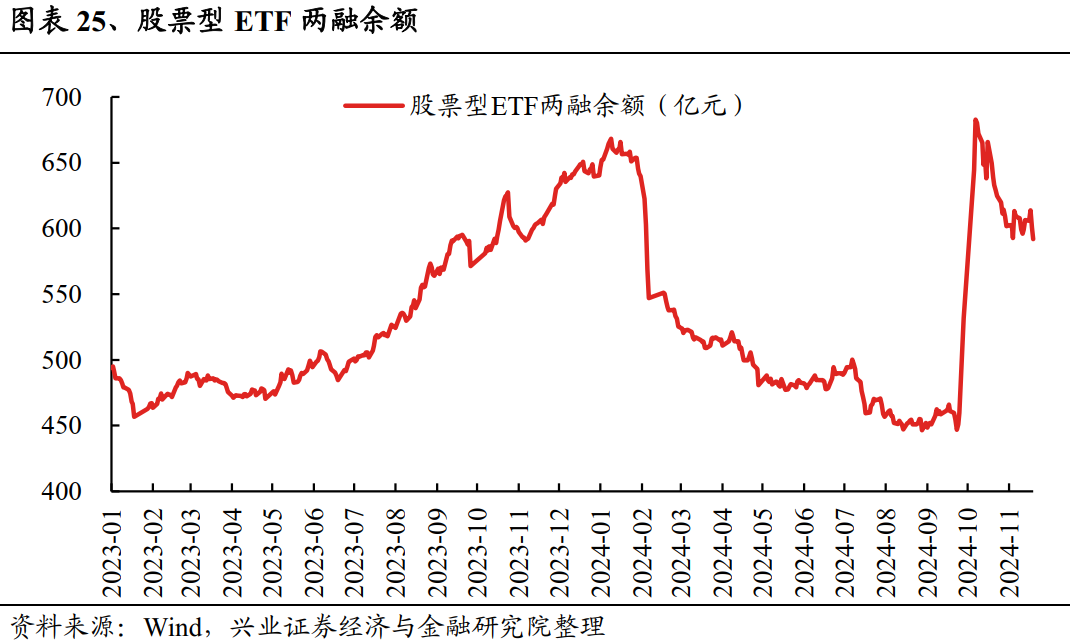 两市ETF两融余额一周增加14.65亿元