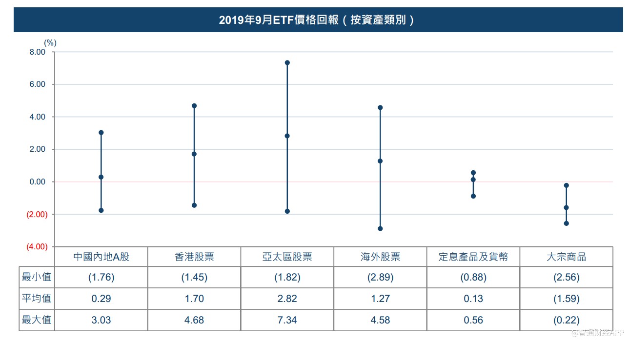 深度解析!亚洲首批个股杠杆及反向产品来了