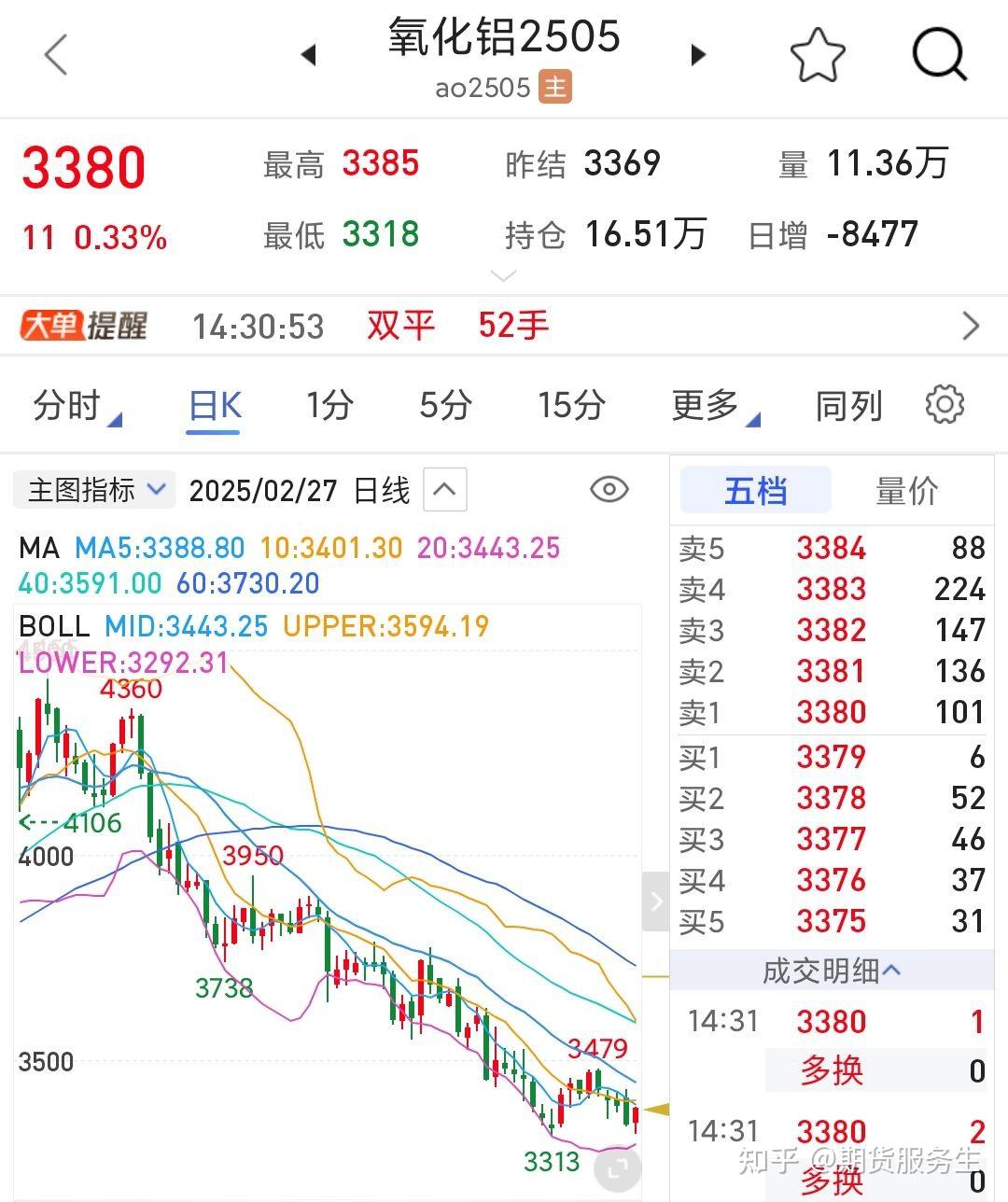 国内期市夜盘收盘 玻璃涨超2%