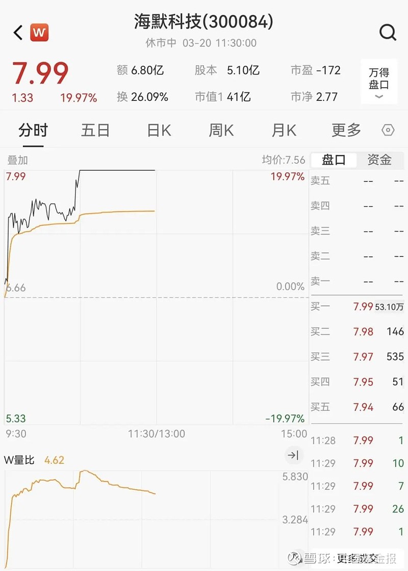 利好刺激,这一板块直线拉升!