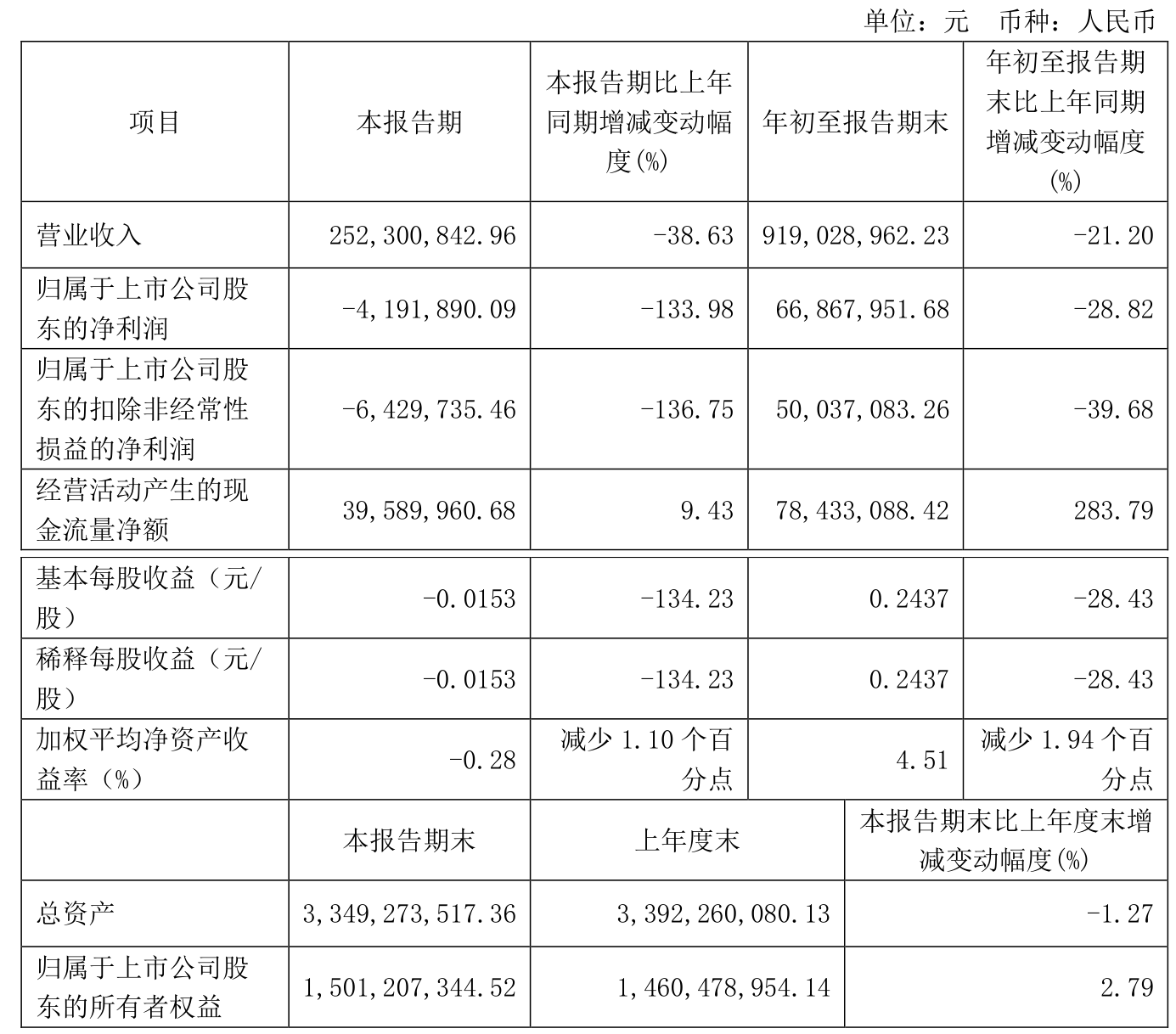 元祖股份:2024年净利润同比下降9.98% 拟10派10元