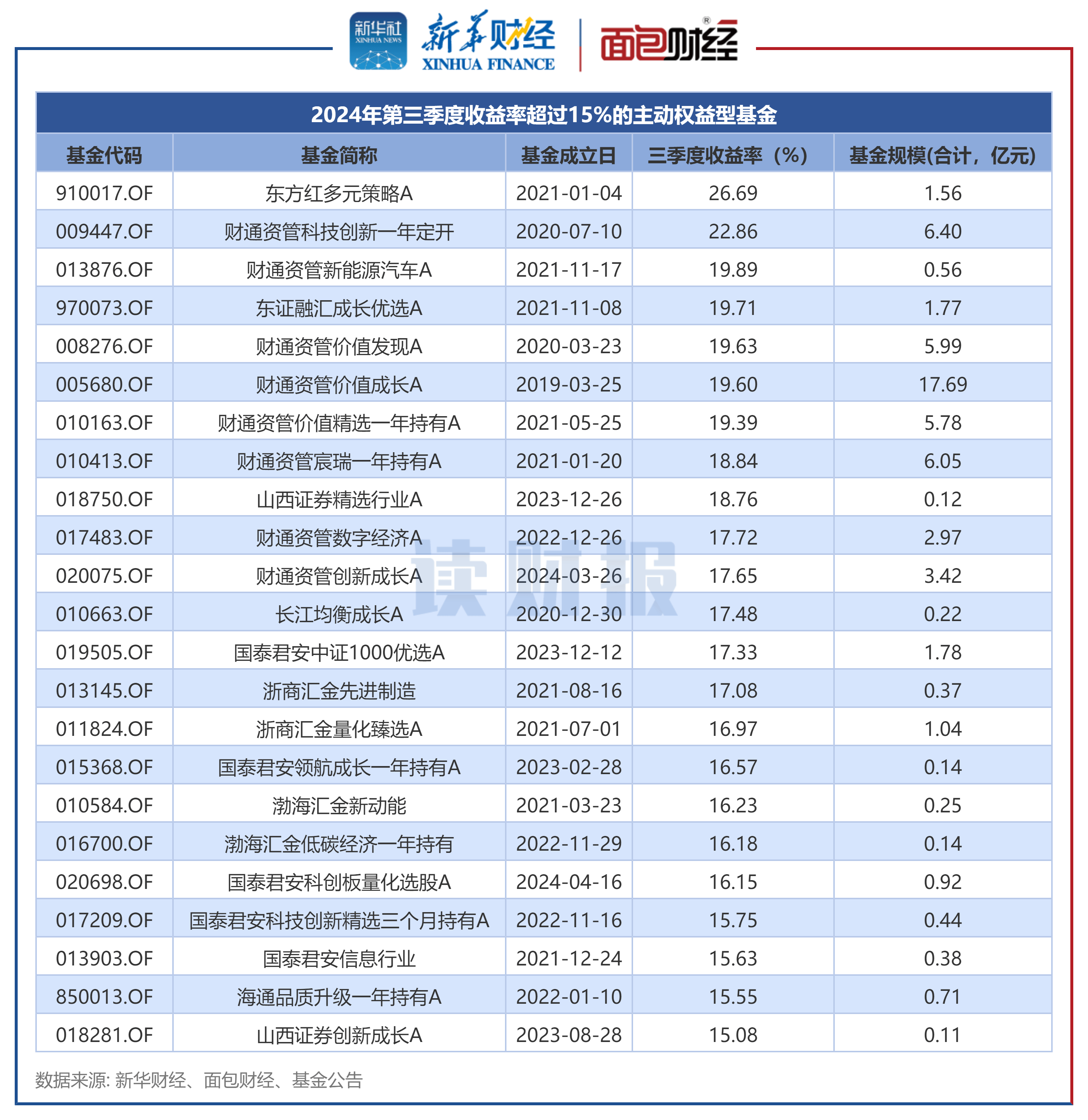 16家公司提前预告首季业绩