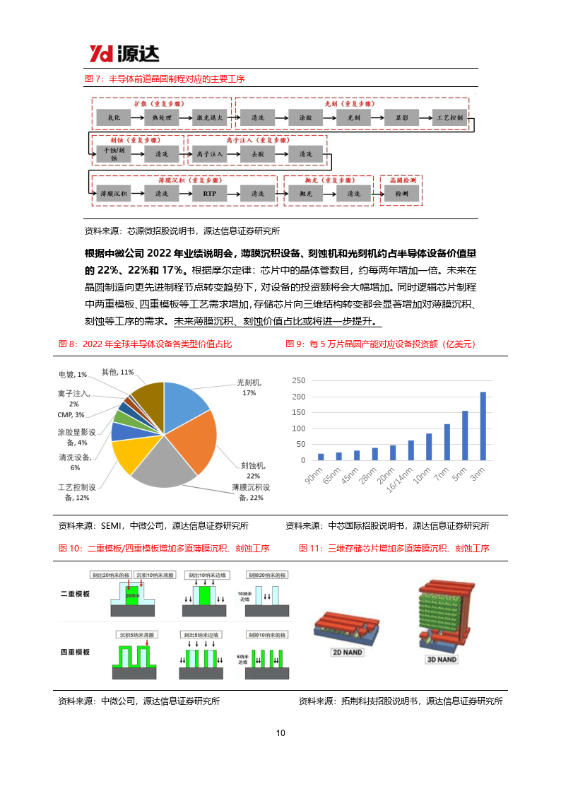 大基金二期再出手！今年三度落子半导体检测设备领域