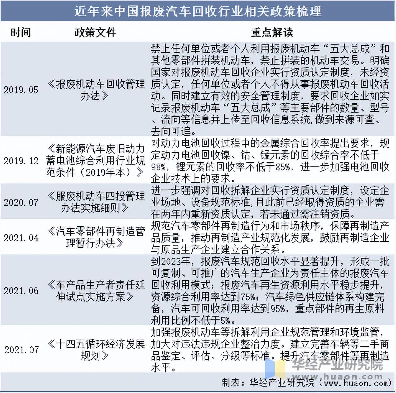 河南:到2025年底力争完成个人消费者汽车报废和置换更新50万辆左右
