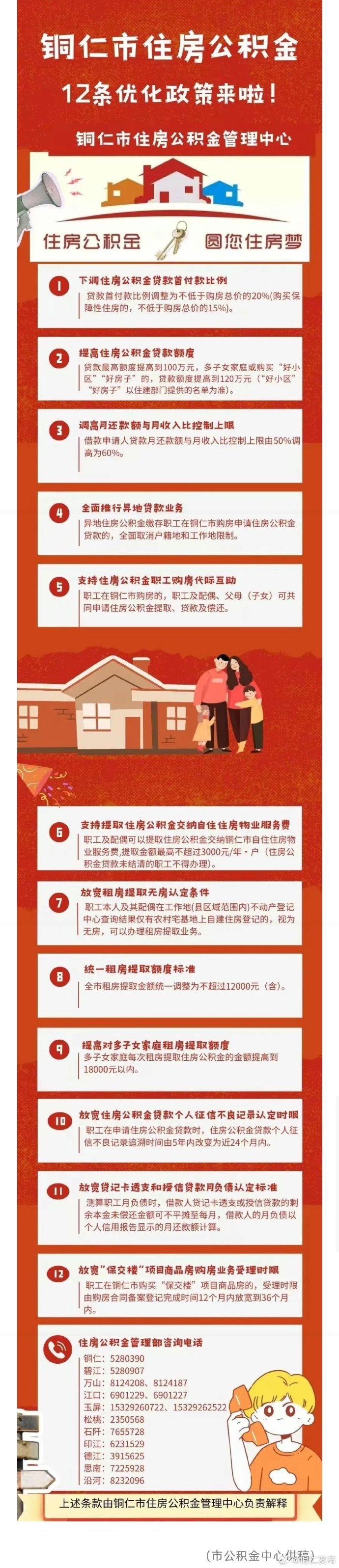 促进住房消费！又一地出手