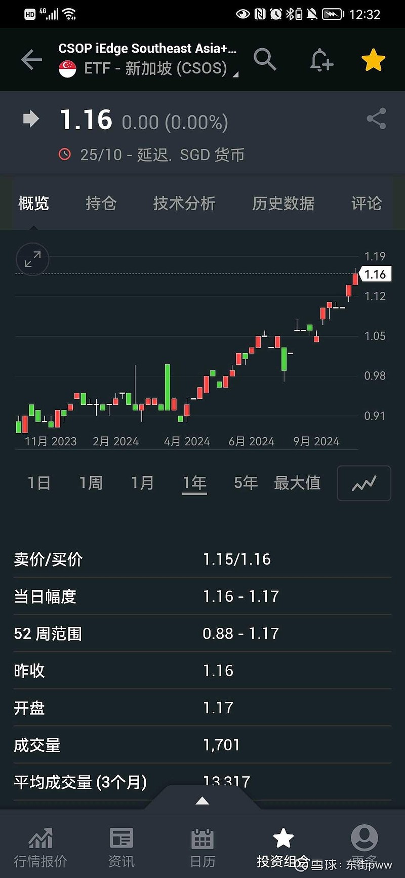 银行ETF基金(512700.SH)涨0.63%