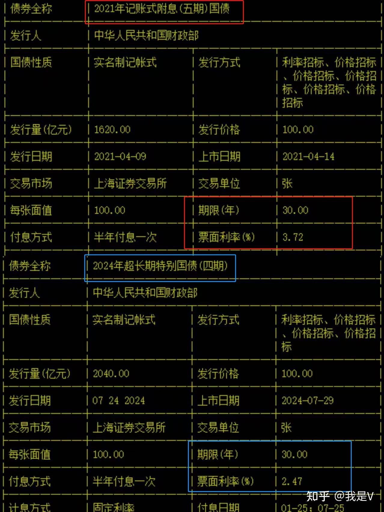 收益率演绎“V型反转” 债市“急刹车”?公募火线研判