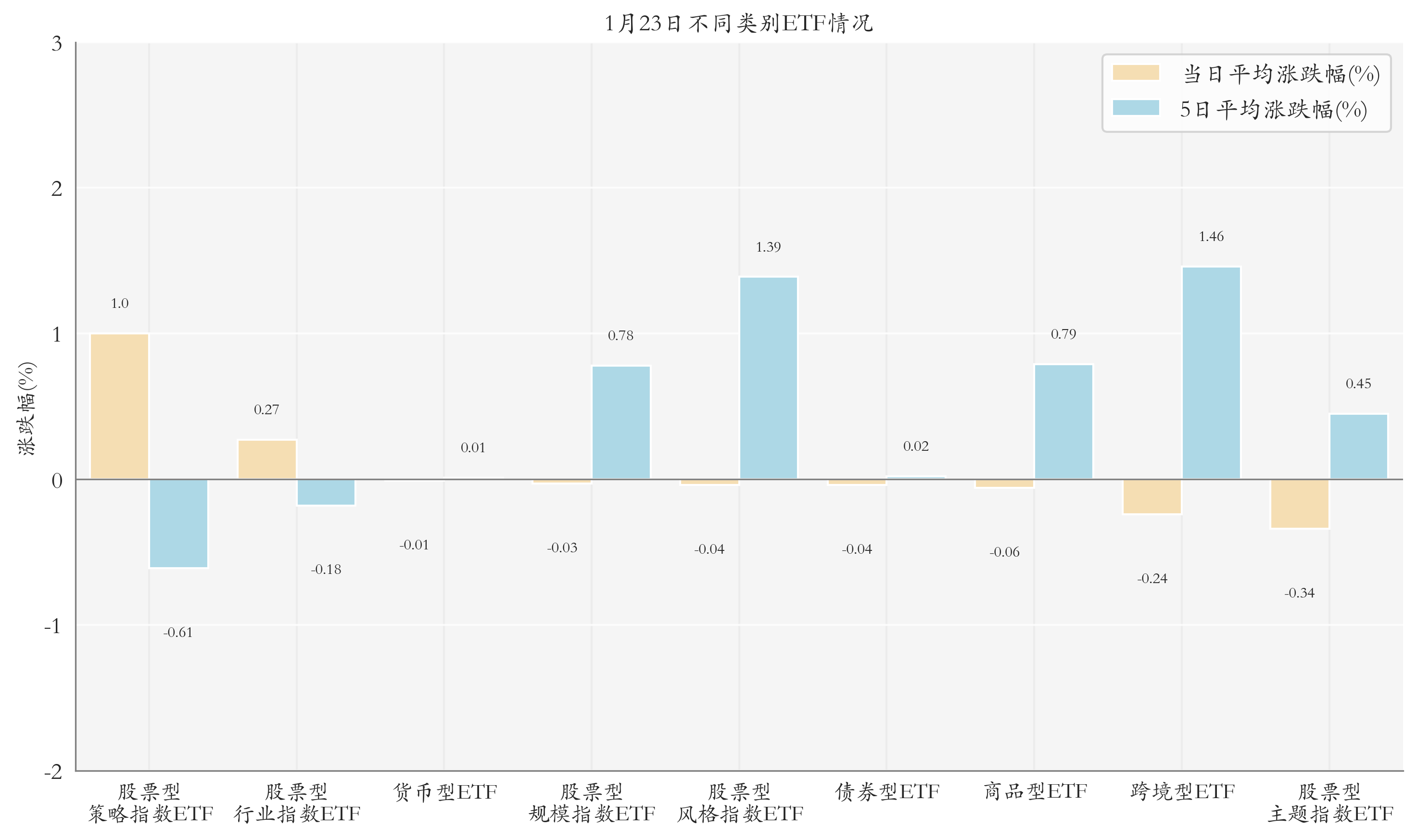 银行ETF基金(512700.SH)涨0.63%
