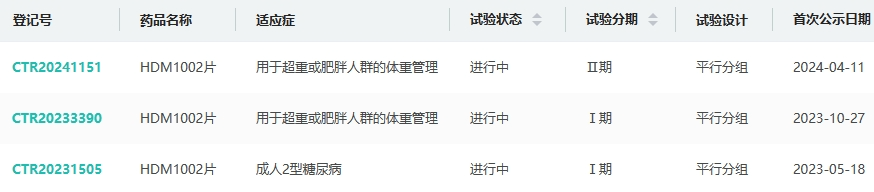 华东医药:HDM3019临床试验申请获批准