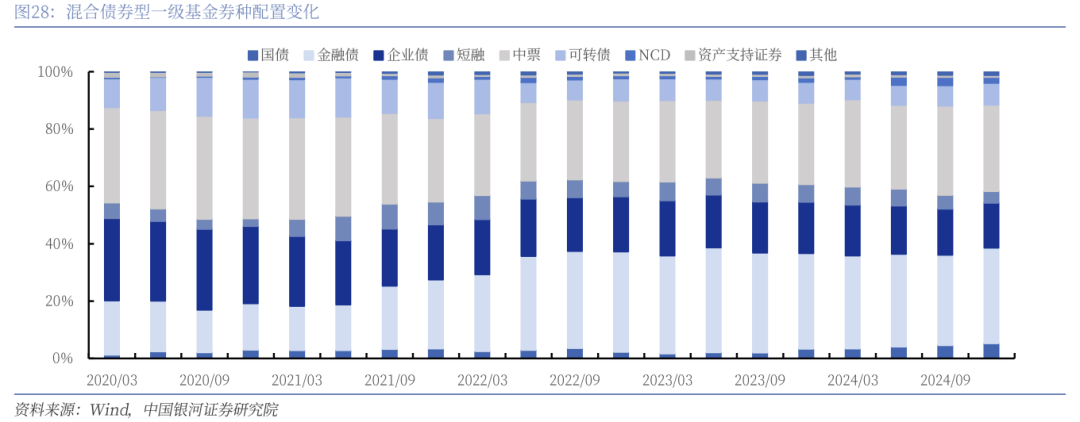恒越季季乐3个月滚动持有债基蓄势待发，固收名将或迎加盟恒越后首只新品