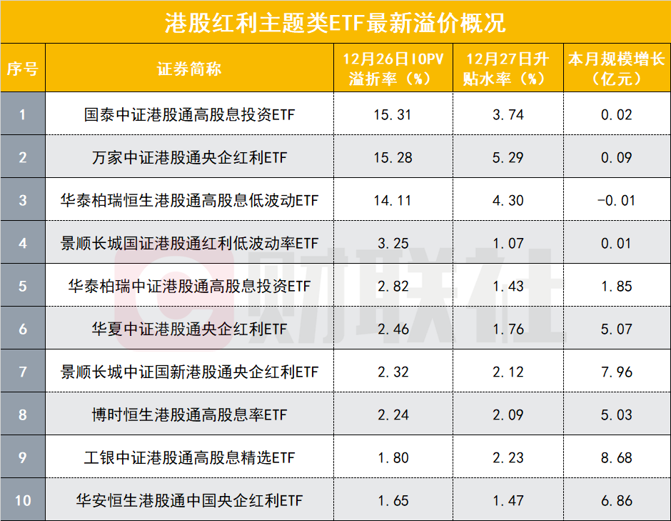 3月27日港股回购一览