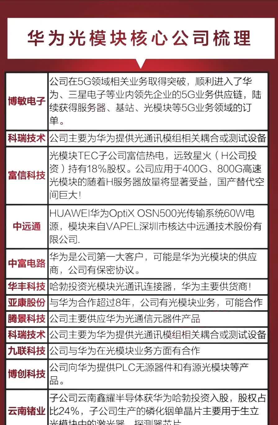 光模块供不应求局面持续、出海数据乐观,500质量成长ETF(560500)涨1.27%