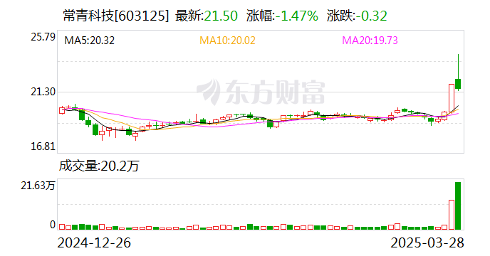 佛山照明3月28日龙虎榜数据