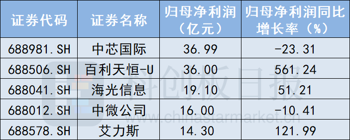 中国人保总裁赵鹏:正在积极落实中长期资金入市方案