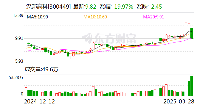 佛山照明3月28日龙虎榜数据