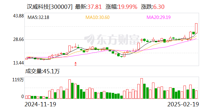深城交3月28日龙虎榜数据