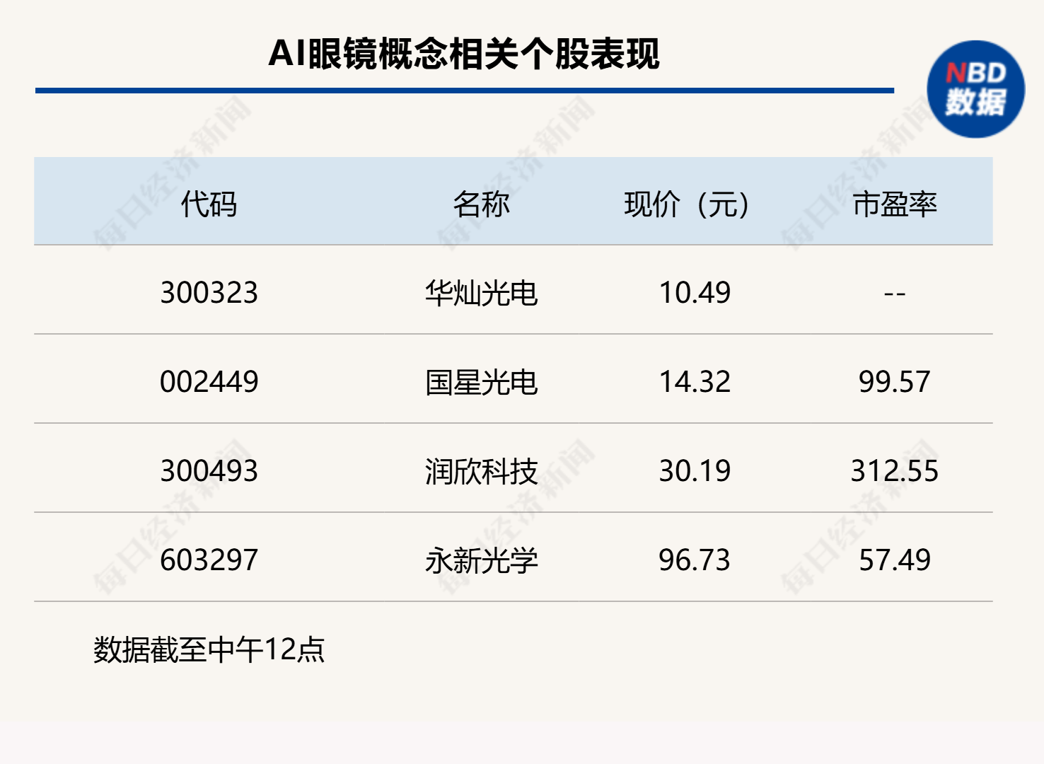 央行：2月沪市日均交易量7037.7亿元，环比增加46.3%