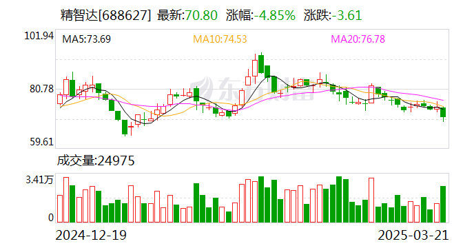 中瓷电子：中电基金拟减持公司不超1%股份